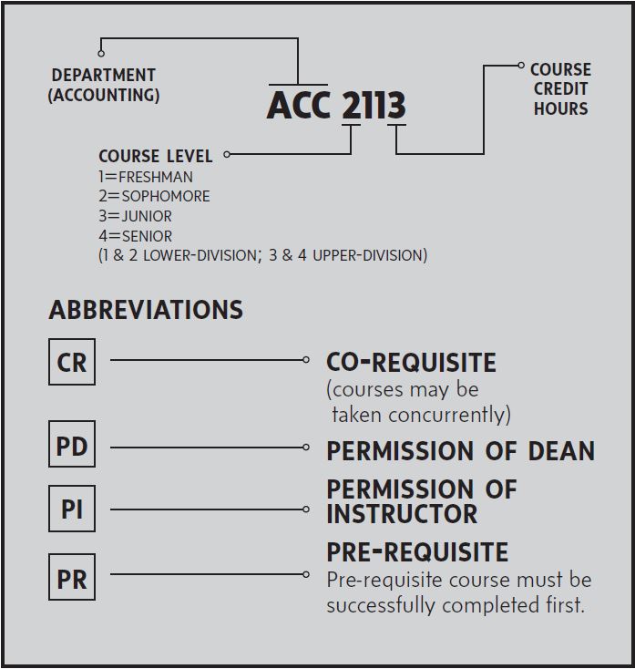 Course Description