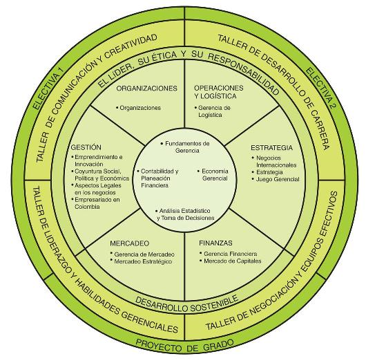 admin master study plan