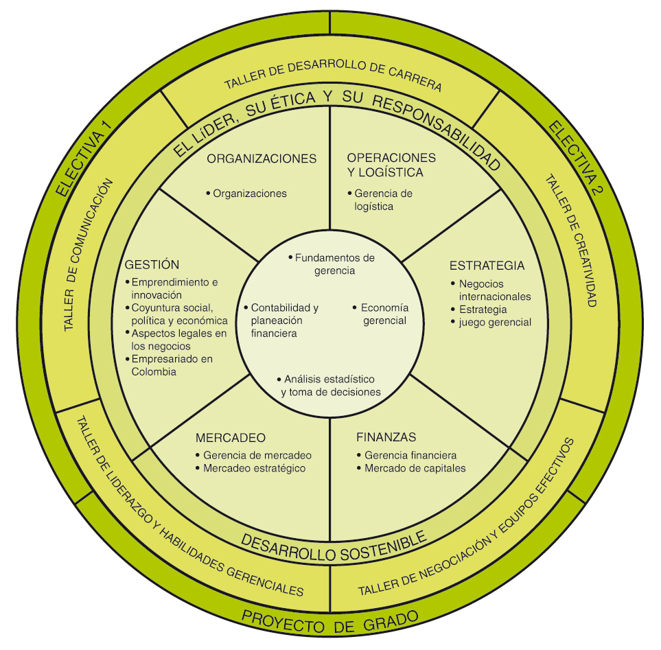 Management Masters Full Time Study Plan