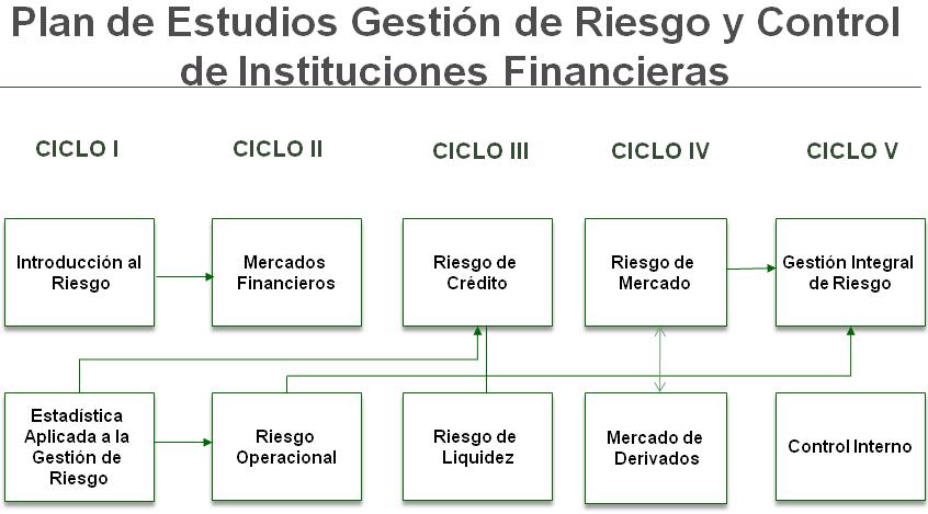 Management Risk Management and Control