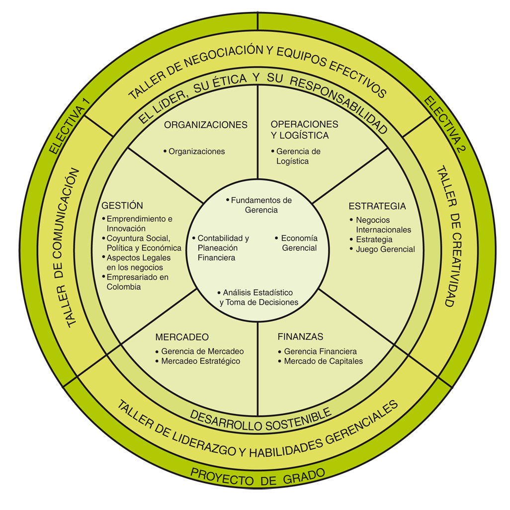 Part Time Administration Masters Degree Study Plan