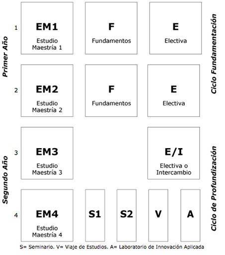 Plan de Estudio Maestría en Diseño